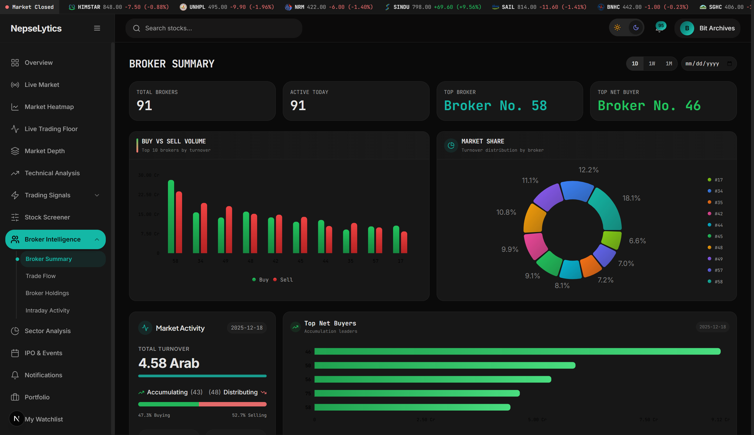 Broker Intelligence - Nepselytics Dashboard